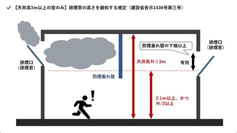 排煙室開門方向|消防法令查詢系統